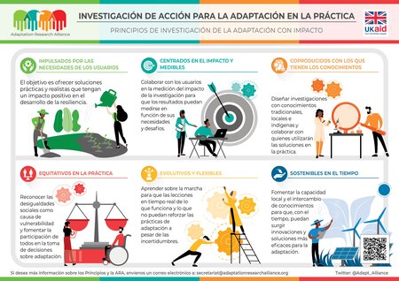 Principios de Investigación de la Adaptación con Impacto