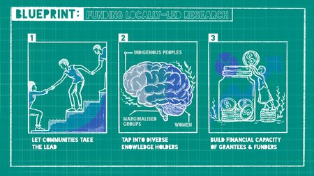 What micro-grants teach us about funding locally led research