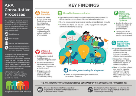 Infographic: ARA Consultative Processes