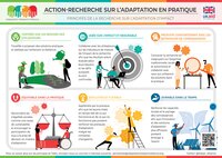 Principes de la Recherche sur l'Adaptation d'Impact 