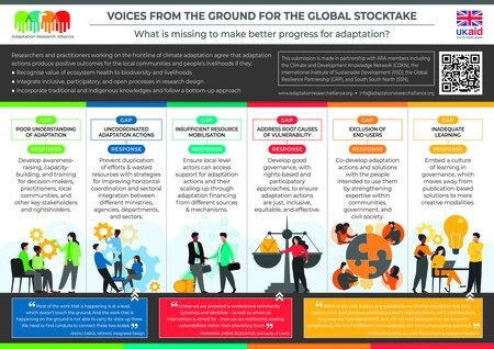 Poster: ARA submission to the Global Stocktake